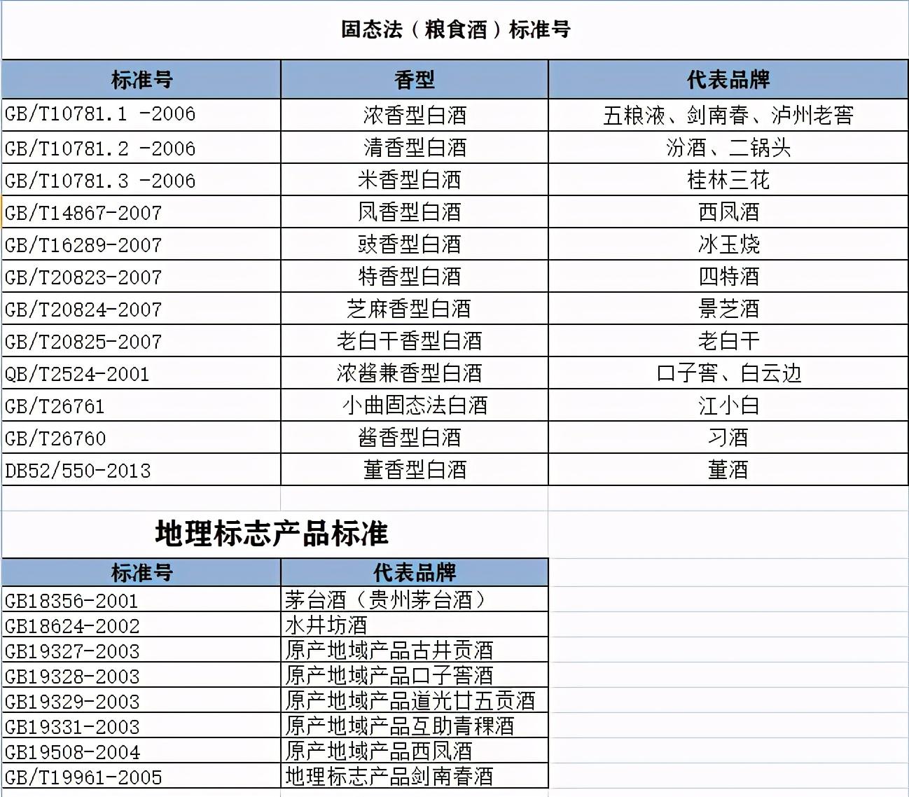 白酒标签标准_白酒标签内容_白酒检测标准总酸