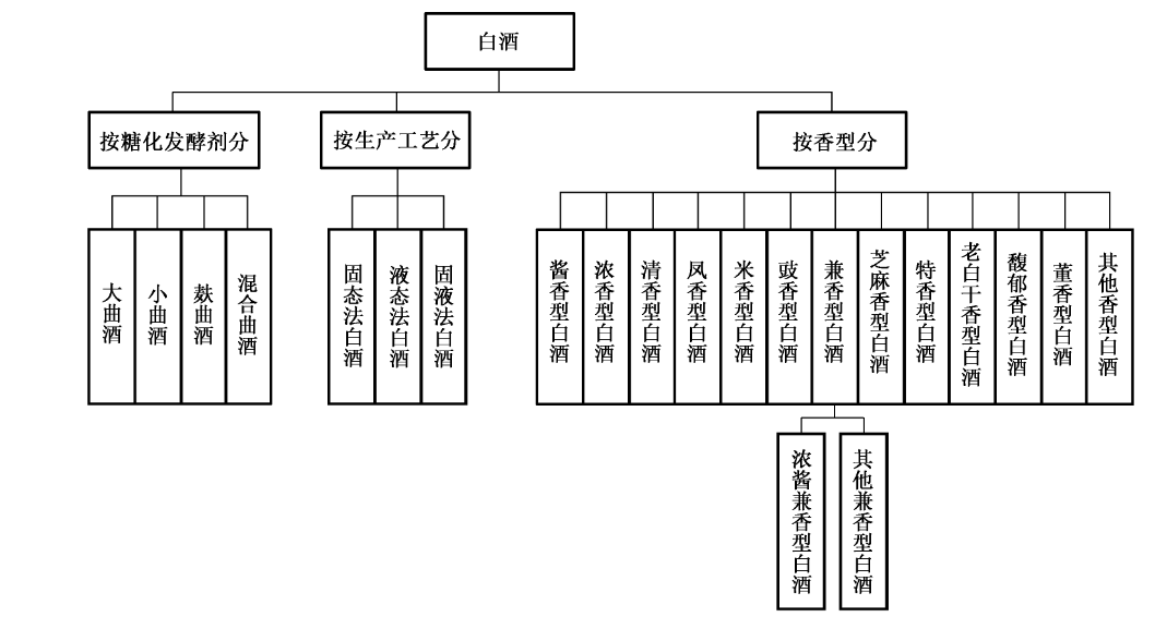 白酒标签内容_白酒标签的国家标准_白酒标签标准