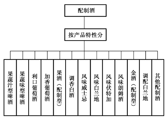 白酒标签的国家标准_白酒标签标准_白酒标签内容