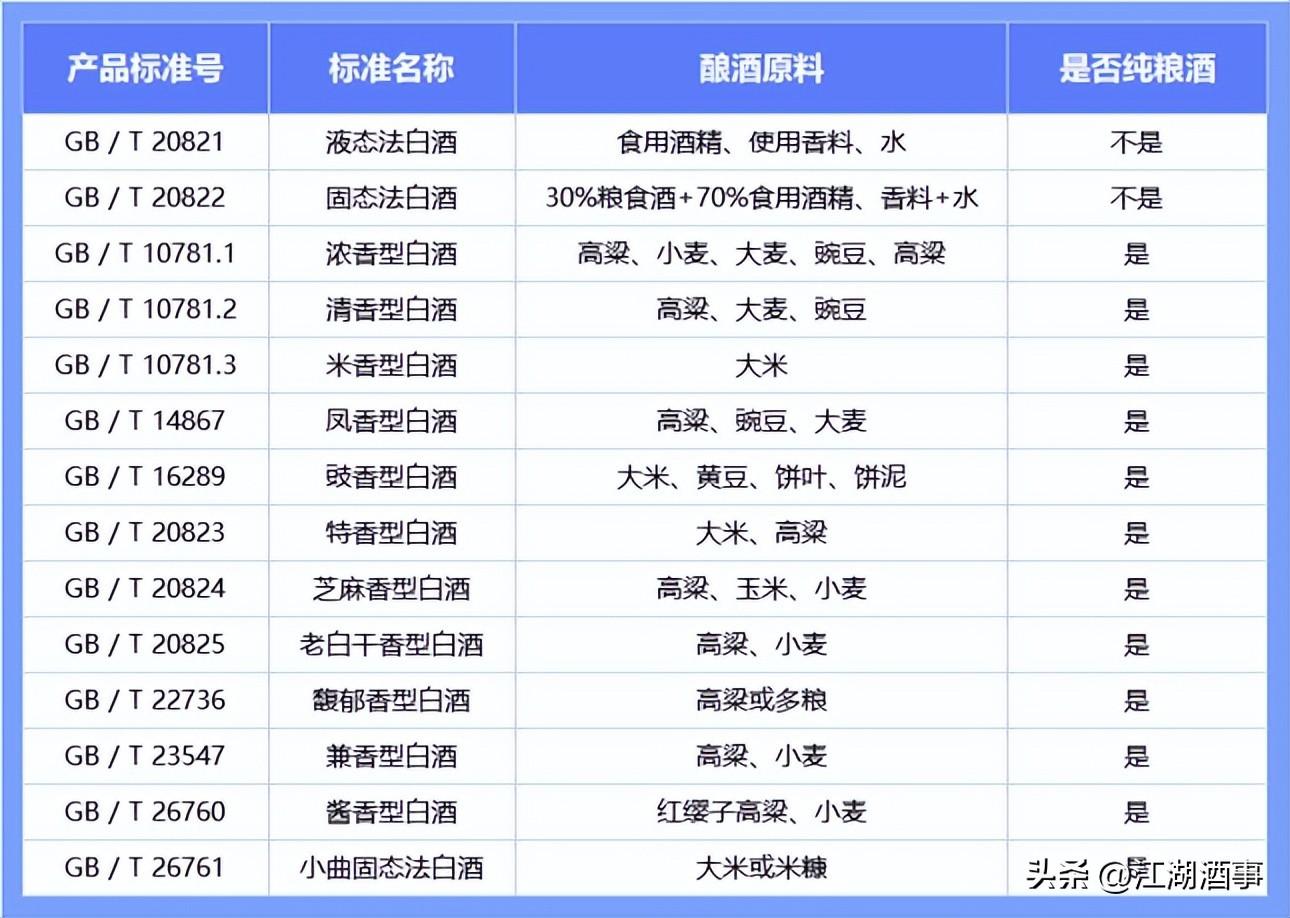 白酒勾兑标准_酒精勾兑白酒方法_白酒勾兑