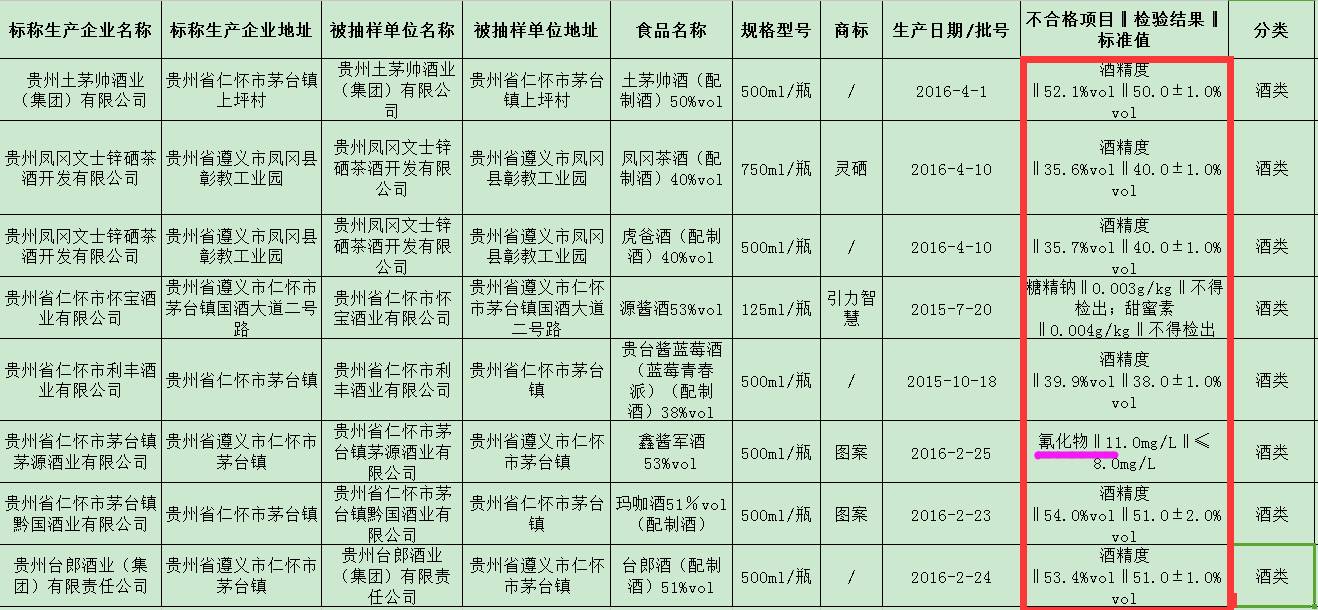 物含量高的食物_白酒氰化物含量标准_磁性物含量与浓度