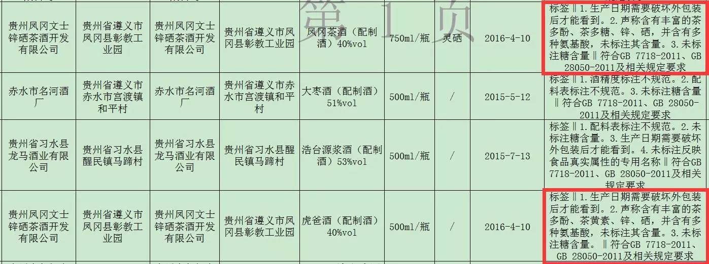 磁性物含量与浓度_物含量高的食物_白酒氰化物含量标准