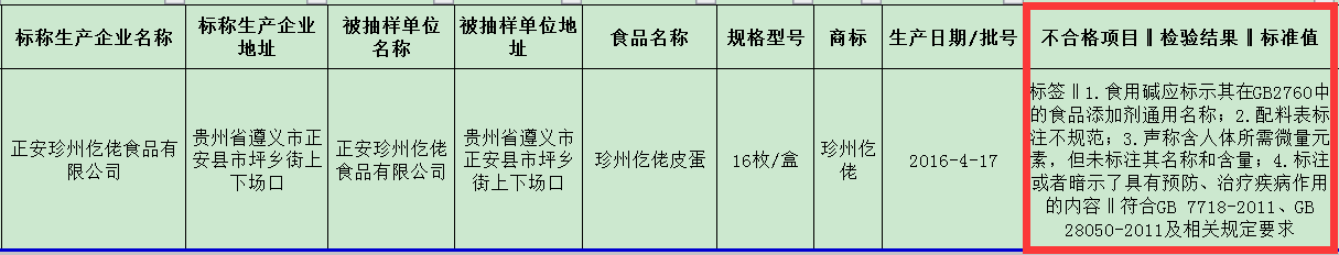 物含量高的食物_磁性物含量与浓度_白酒氰化物含量标准