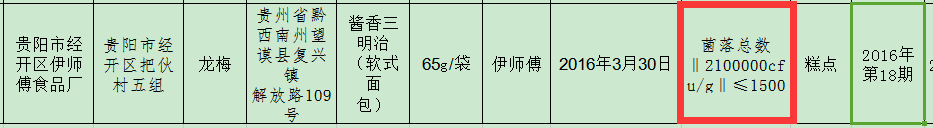 物含量高的食物_白酒氰化物含量标准_磁性物含量与浓度