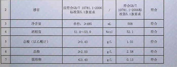 白酒塑化剂残留标准_白酒塑化剂检测标准_白酒 塑化剂